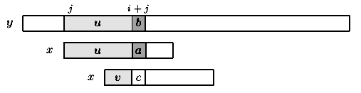 KMP Algorithme
